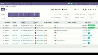 Merge Related PDF Reports In RFQ/PO - User Wise Configuration Access Odoo