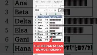 Cara Kunci Rumus Excel Biar Gak Diacak-acak Teman Kantor!
