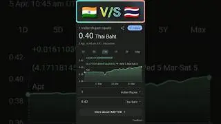 1 Indian Rupee = How Many Thai Baht Today? 🇮🇳 🇹🇭 |Currency Difference Shocking! 💸 #currencyexchange
