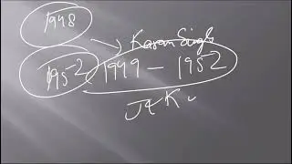 Jammu and kashmir History|Final part| International Relations