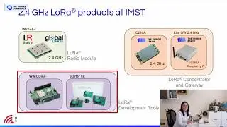 Getting started with LoRa 2.4GHz - Itziar de la Torre, IMST