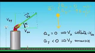 Moto Parabolico Introduzione
