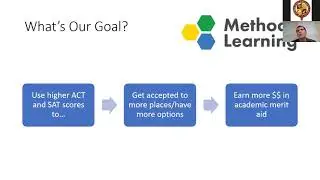 How to Approach the PSAT, Pre-ACT, SAT, and ACT