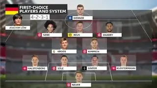 Germany national football team 2020/2021