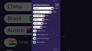 🌍 Top 10 Countries with the MOST Agricultural Land Area (2024) 🚜 | Shocking Rankings Revealed!