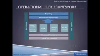 Managing Operational Risk #riskmanagement #operationalexcellence