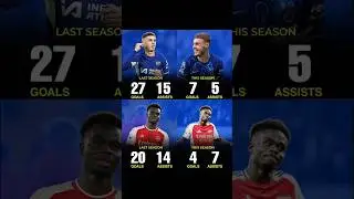 Comparison Palmer Vs Saka #chelsea #arsenal