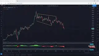 Gold Weekly Forecast 8 - 12 March 2021 XAUUSD - Gold Price