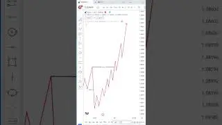 HOW TO FIND DECISIONAL POI #trading #smctrading #smc #forex