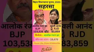 सहरसा बिहार विधानसभा 2020 का परिणाम #saharsa #bihar #bjp #rjd #jdu #ljp #congress #biharelection2020