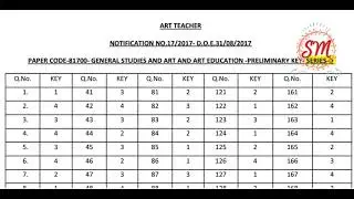 TSPSC ART TEACHER EXAM KEY 2017