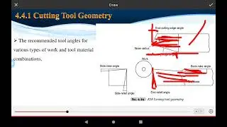 24.UNIT-II Cutting Tool Geometry, and Metal Cutting operations