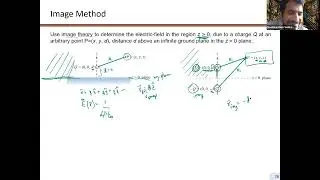 Image Theory - Example