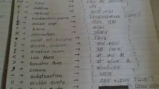 name of keyboard symbols in Mobile and computer [hindi / english] by; education #technology guru
