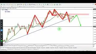 EUR/USD Daily Forecast and Technical Analysis  9December 2025, by power of level$