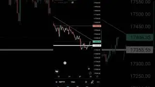 #Nifty 📉#Live #trading  #ideas  #trending #shorts #viral #trendline chart #news
