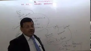 23Cs EXECUTIVE  GCL CPC PART 1