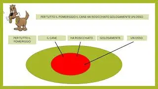 SINTASSI LA FRASE SEMPLICE