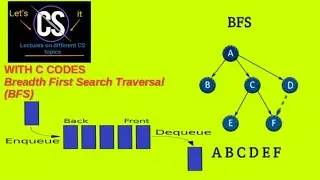 BFS ( breadth first search ) Traversal algorithm with code.||method explained
