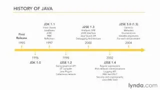 1-1. The history of Java java essential training