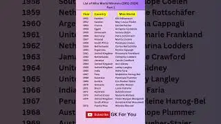 List of Miss World Winners (1951-2024) Part 1 #shorts #youtubeshorts #gk #viral