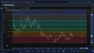 OXT ORCHID PROTOCOL CRYPTO, PRICE PREDICTION, TARGETS, ANALYSIS AND OPINION TODAY