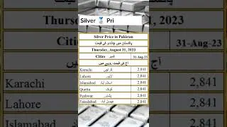 Silver Price Today | Silver Price in Pakistan | August 31, 2023 | پاکستان میں چاندی کی قیمت