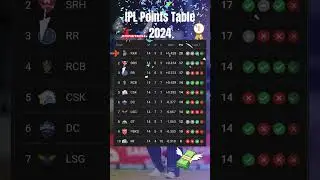 IPL Points Table Daily Updates 23 May 2024 #ipl2024 #ipl #iplnews #cricket #cricketnews #viratkohli