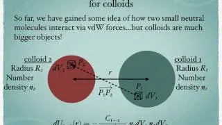 Introduction to the physics of colloids: van der Waals interactions for molecules and colloids