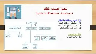 تحليل عمليات النظام 1