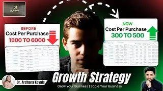 MATA ADS Cost Per Purchase Very High? We have the solution
