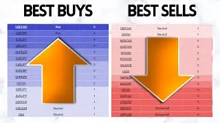 Best Forex Setups: Strong Buys & Sell Signals! (CAD/JPY, USD/ZAR, GBP/USD, EUR/USD)