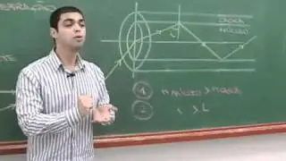 Entenda os conceitos da fibra óptica