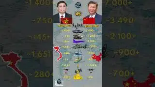 Vietnam Vs China Military 2026