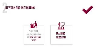 IN4.0 - Adaptation of Industry 4.0 model to the naval sector
