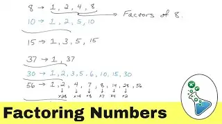 How to Factor Numbers in Algebra