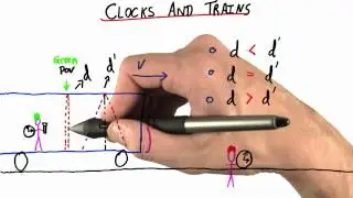 Clocks And Trains Solution - Intro to Physics