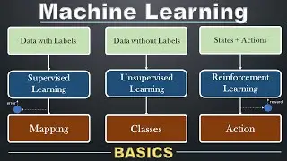 Machine Learning for Beginners | ML Concepts - Overview