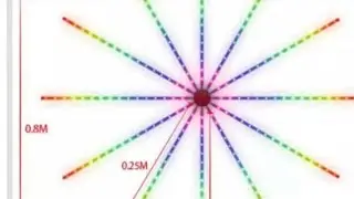 LED MAGIC COLOR LAMP FIREWORK 16 million colors USB interface Duoco Stripx