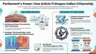 Article 11 of Indian Constitution | Power of Parliament to Regulate Citizenship
