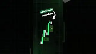 This is the core of everything I do. #daytradingtips #trading