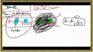 Adjusted Present Value APV Quick Revision by Sir Saud Tariq ST Academy