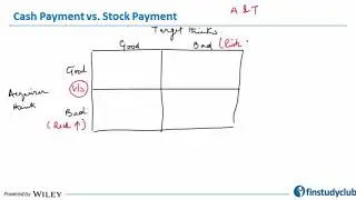 CFA LII: M&A: Form of Purchase Consideration