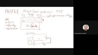 MESFET