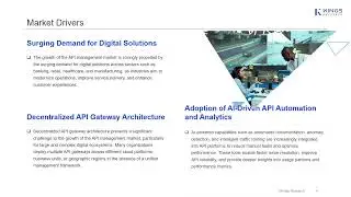 API Management Market