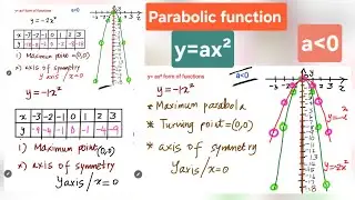 Graphs Grade 10,11 2️⃣~ y=ax&sup2; 📉 Parabolic functions| X axis, Y axis| Turning point