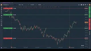 How to place orders from the charts