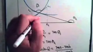 Angle Between Curves