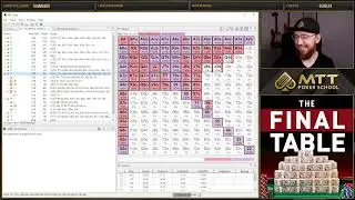 Exploiting Your Weaker Opponents with Node Locking (with Gareth James)