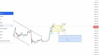 Bitcoin Price Prediction. Wave C is over? Technical analysis January 28, 2023